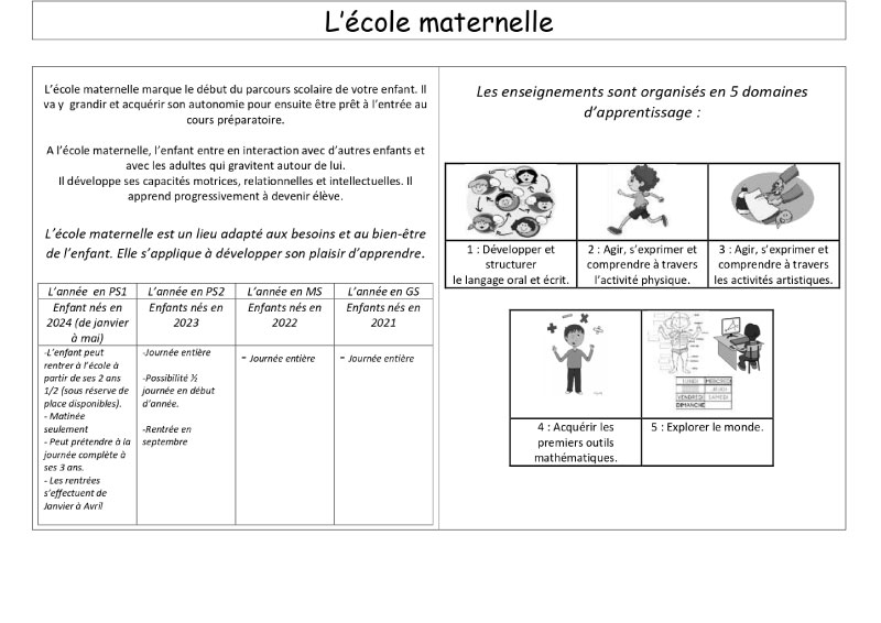 Présentation de l'école Saint Martin 2026 - page 2