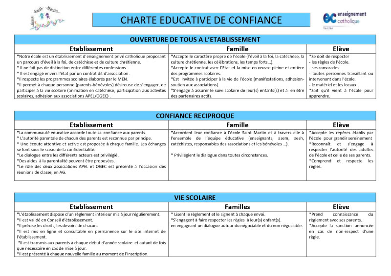 Charte éducative de confiance de l'école Saint Martin